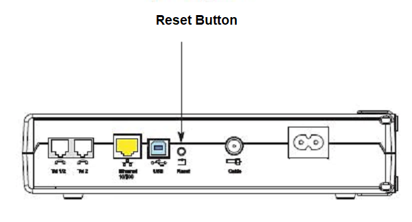 Reset Modem Router Not Start