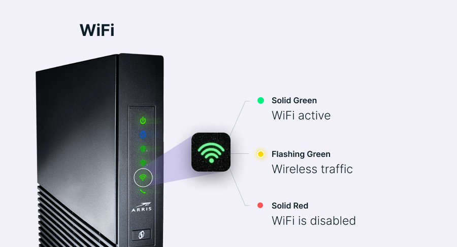 arris-modem-WiFi-LED