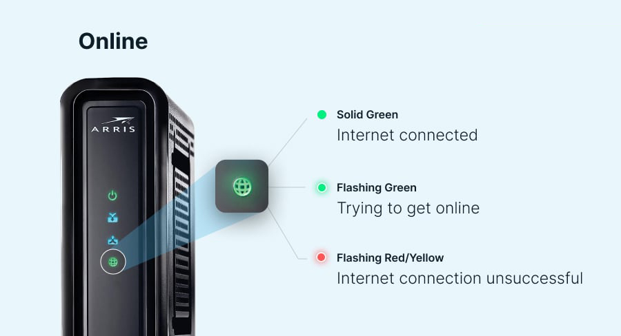 arris-modem-online-led
