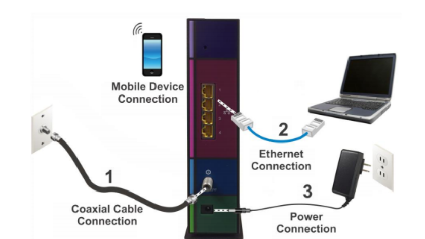 connect the network wireless