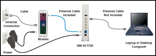 5. Arris Surfboard Max WiFi Router AC1750